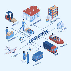 Futuristic Logistics Software Development Services | AJOT.COM